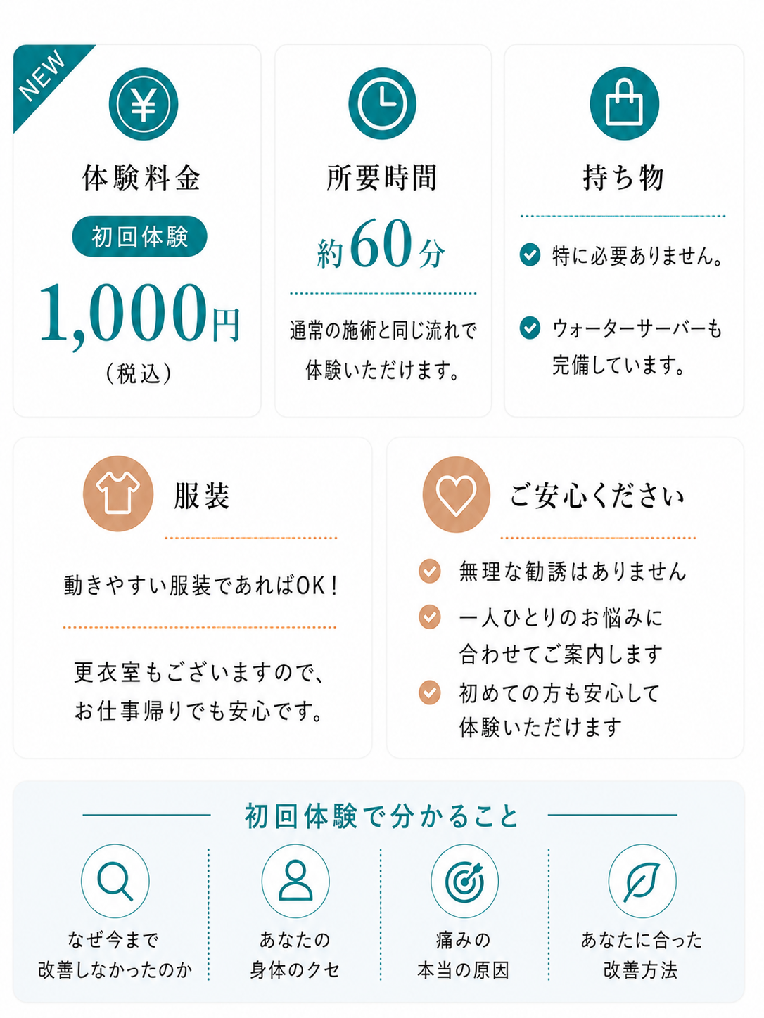 体験料金 初回体験1,000円（税込）。所要時間 約60分 通常の施術と同じ流れで体験いただけます。持ち物 特に必要ありません。ウォーターサーバーも完備しています。服装 動きやすい服装であればOK！更衣室もございますので、お仕事帰りでも安心です。ご安心ください：無理な勧誘はありません・一人ひとりのお悩みに合わせてご案内します・初めての方も安心して体験いただけます。初回体験で分かること：なぜ今まで改善しなかったのか・あなたの身体のクセ・痛みの本当の原因・あなたに合った改善方法