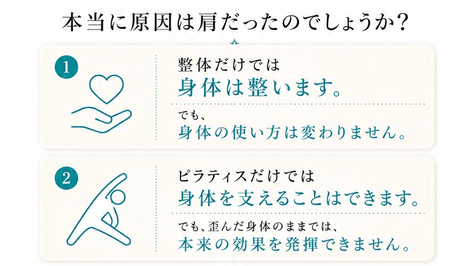 本当に原因は肩だったのでしょうか？整体だけでは身体は整いますが、身体の使い方は変わりません。ピラティスだけでは身体を支えることはできますが、歪んだ身体のままでは本来の効果を発揮できません。