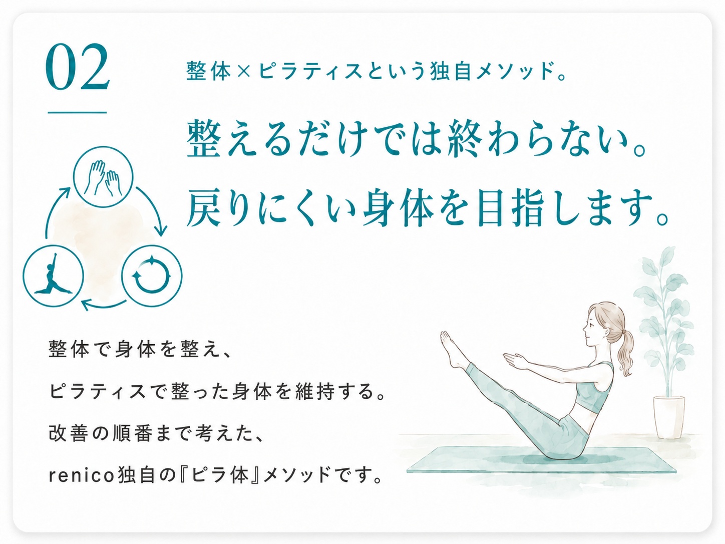 02 整体×ピラティスという独自メソッド。整えるだけでは終わらない。戻りにくい身体を目指します。整体で身体を整え、ピラティスで整った身体を維持する。改善の順番まで考えた、renico独自の『ピラ体』メソッドです。